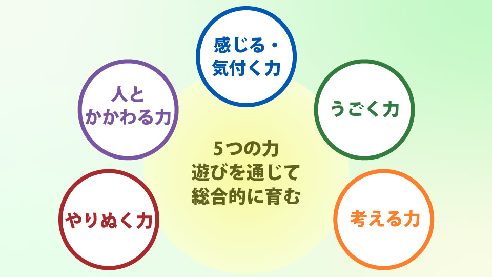 5つの力	図