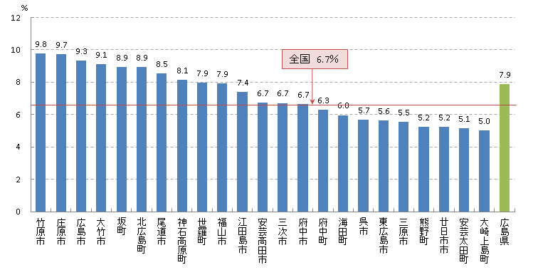 03 大腸 要精密検査率(H26).png
