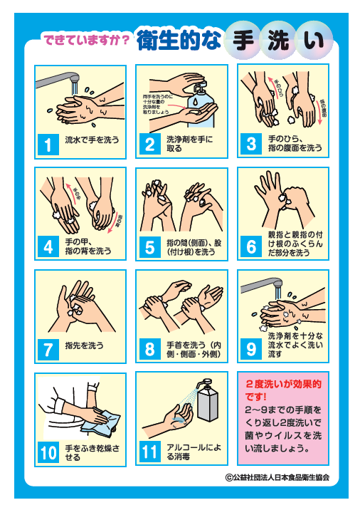 手洗い手順