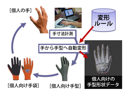 手袋デザイン