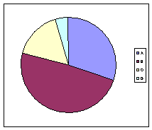 アンケート結果のグラフ　4月