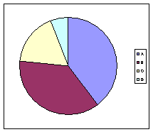 アンケート結果のグラフ　6月