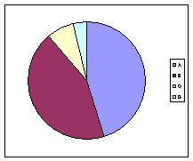 アンケート結果のグラフ　9月