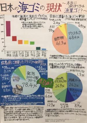 日本の海ゴミの現状 ～本当に減らすべきは漁業ゴミ？～