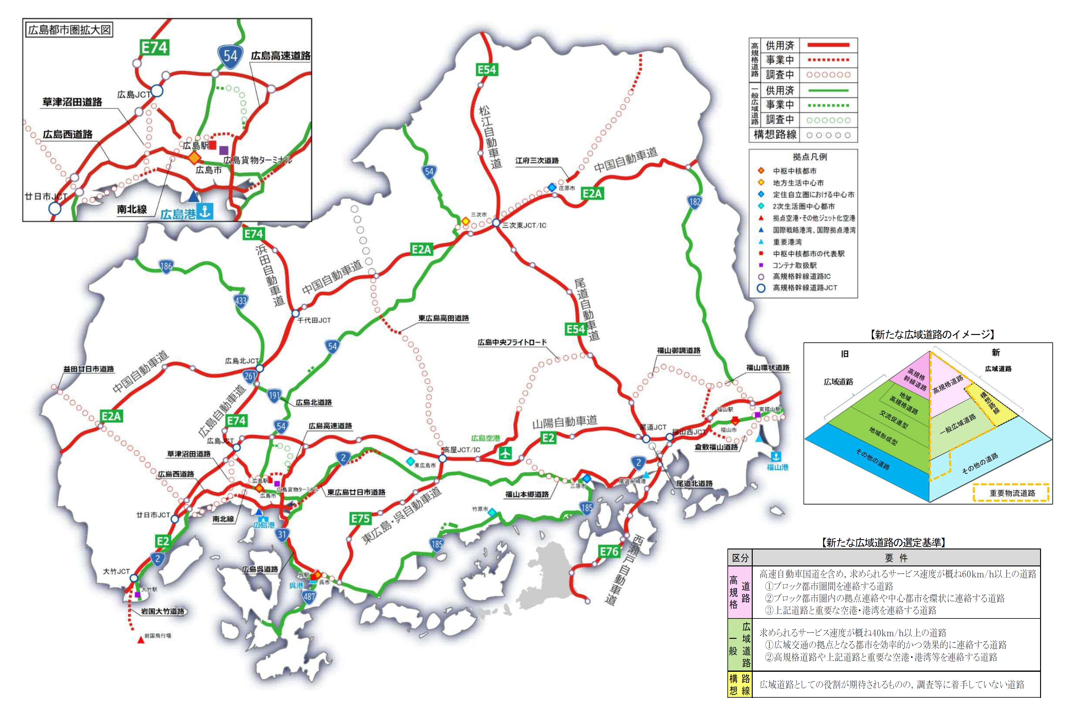 本ビジョン・計画の広域道路ネットワーク図等です。