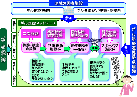 広島県がん医療ネットワーク