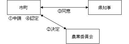 イメージ図