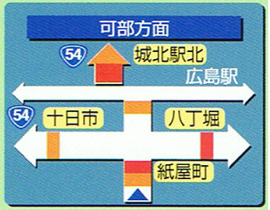 道路交通情報通信システム(VICS)の図1