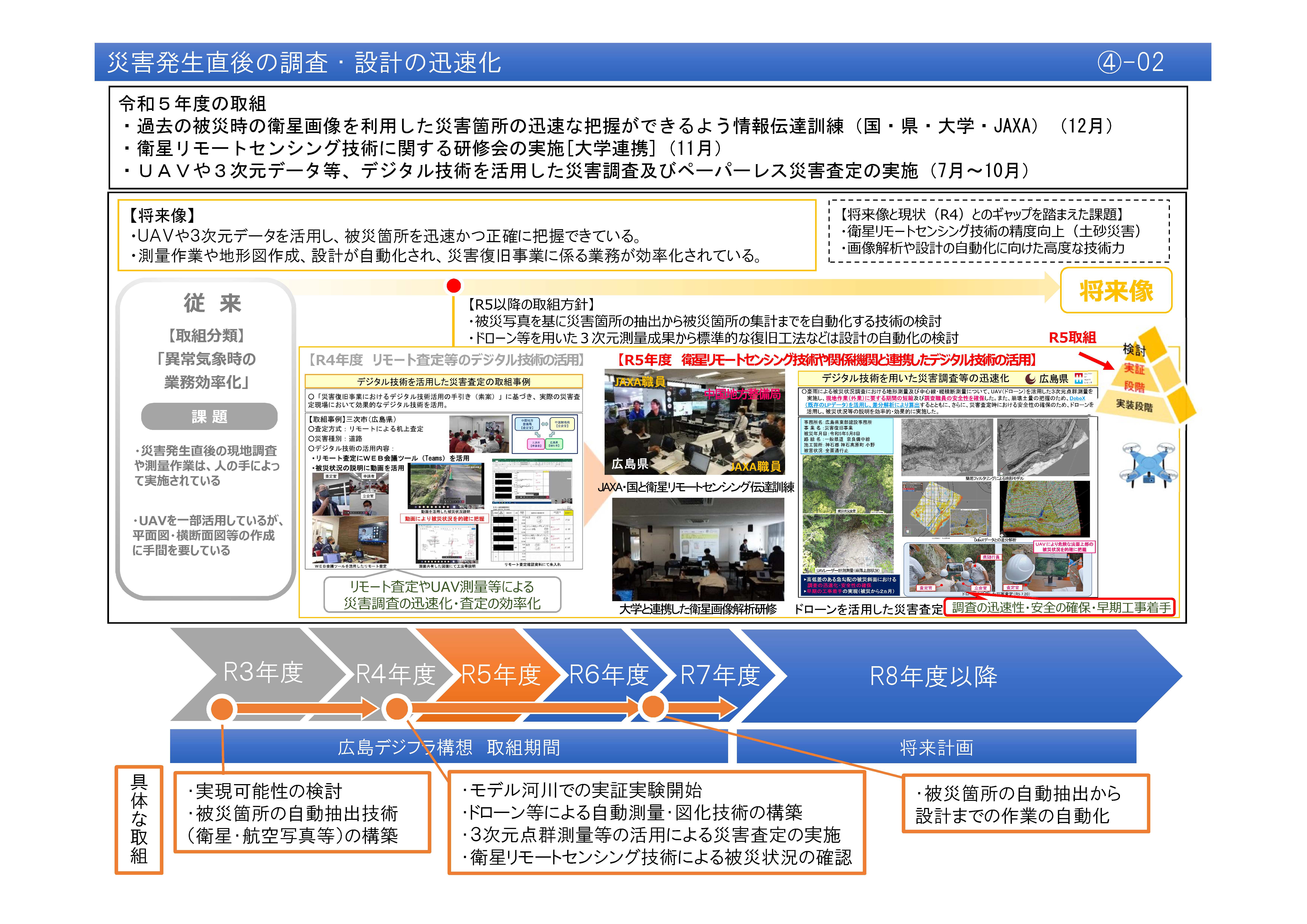 【(4)-2】災害発生直後の調査・設計の迅速化