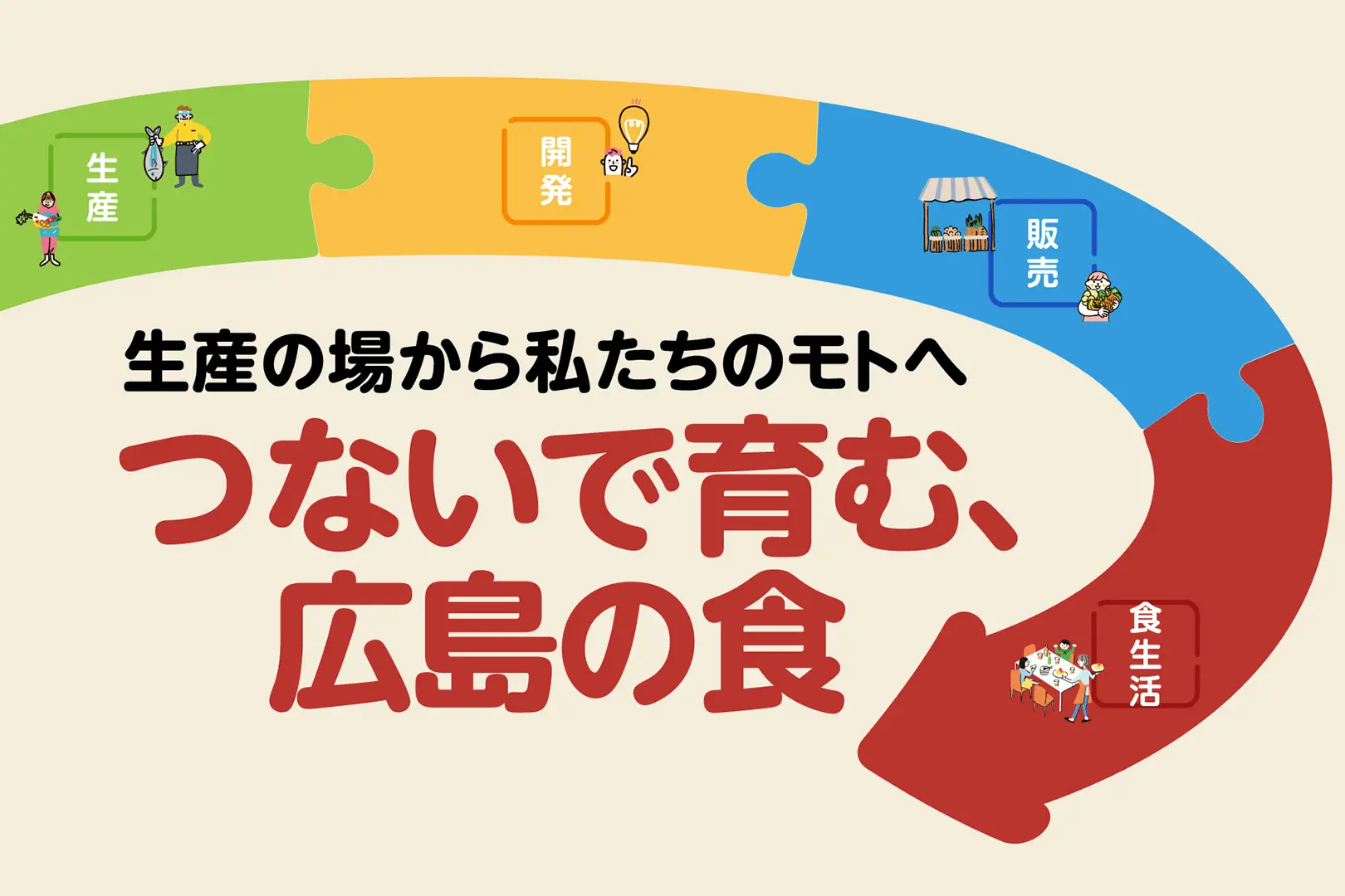 つないで育む、広島の食
