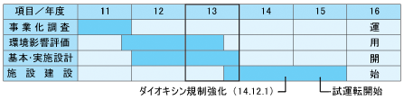 スケジュール