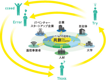 コンセプトの画像