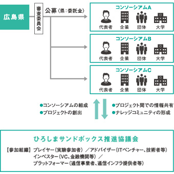 体制図の画像
