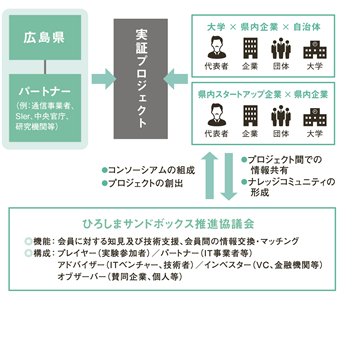 体制図の画像
