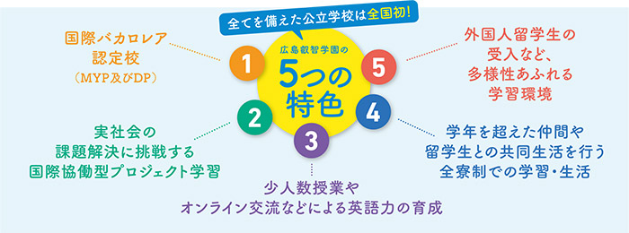 広島県叡智学園の全国初、5つの特徴