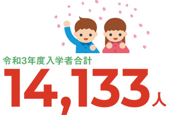 入学定員合計14,405人