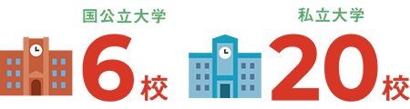 国公立大学5校 私立大学(短期大学を含む)21校