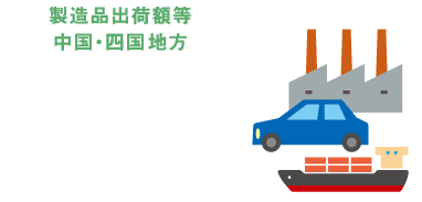 製造品出荷額等、中国・四国・九州地方