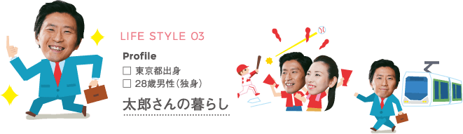 太郎さんの暮らし