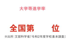 大学等進学率