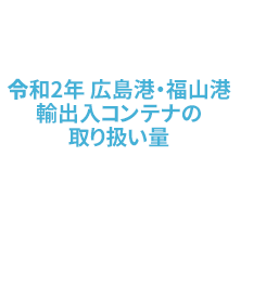 広島県の輸出入コンテナの取り扱い量
