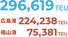 296,619TEU