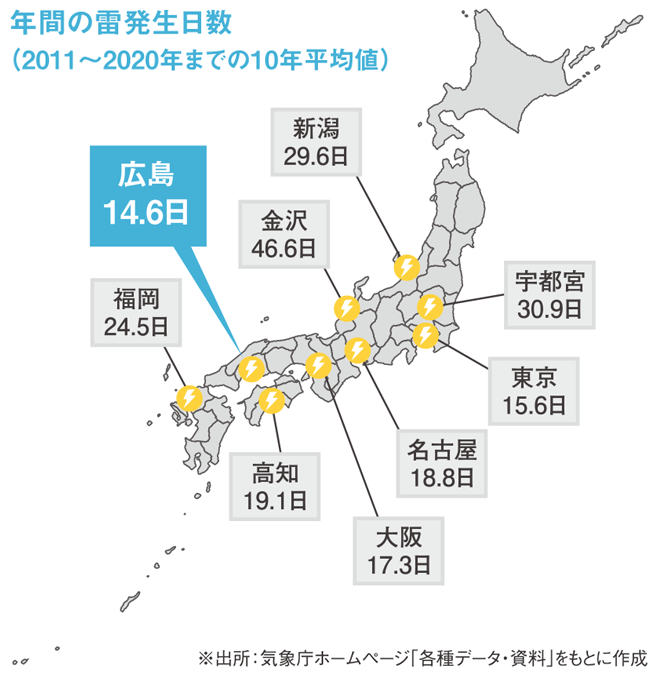広島14.6日