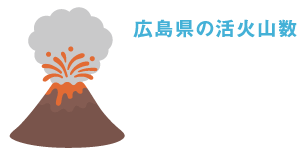 広島県の活火山数