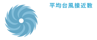 平均台風接近数