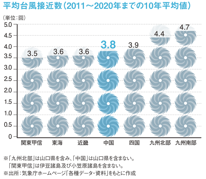 中国地方3.8回
