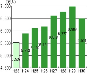 観光 の取組と成果 広島県 観光 の取組と成果 広島県
