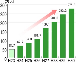 観光 の取組と成果 広島県 観光 の取組と成果 広島県