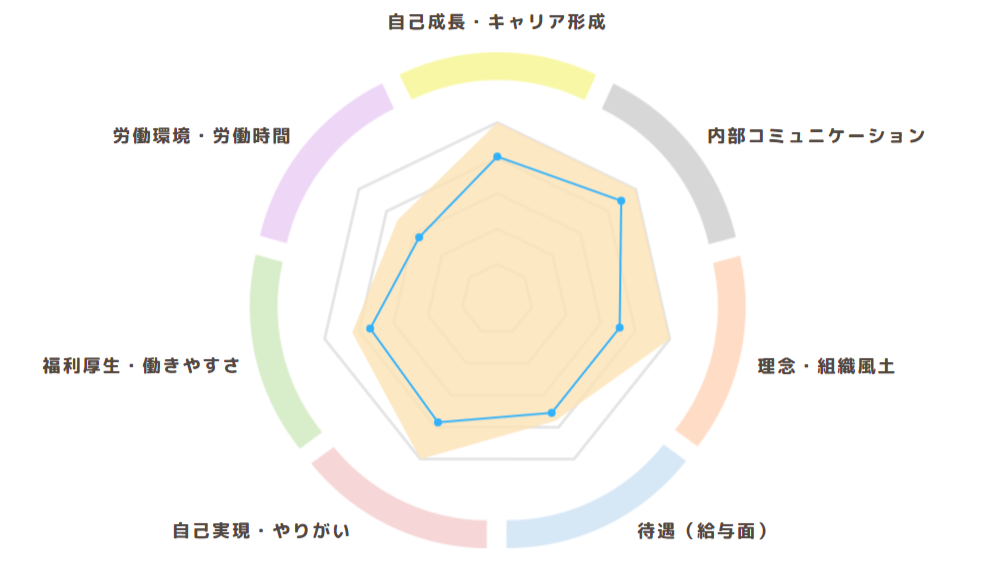 ほいくひろしまの私立認可保育施設