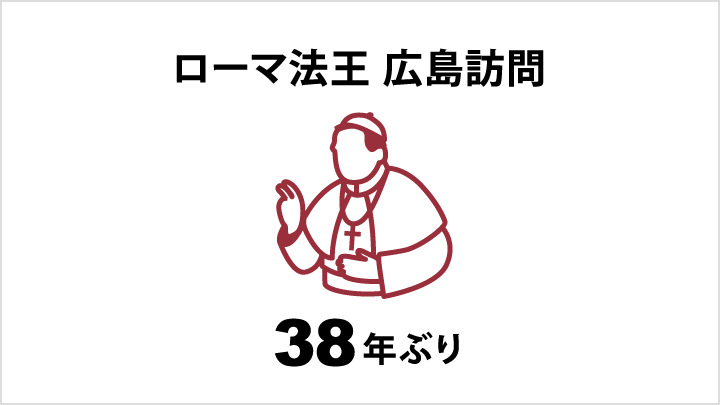 2019年11月 - 今月の注目数字