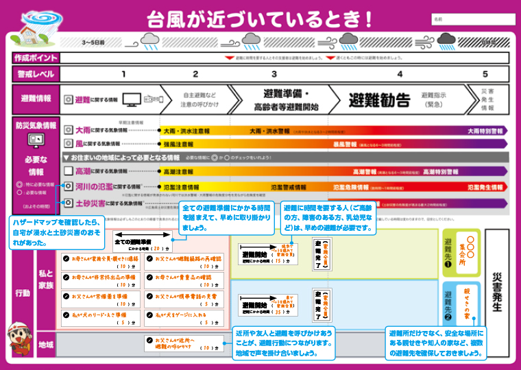 ひろしまマイ･タイムライン 作成例