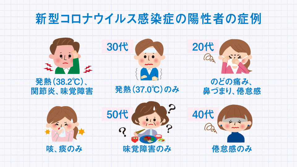 コロナ ウイルス 初期 症状 喉 の 痛み