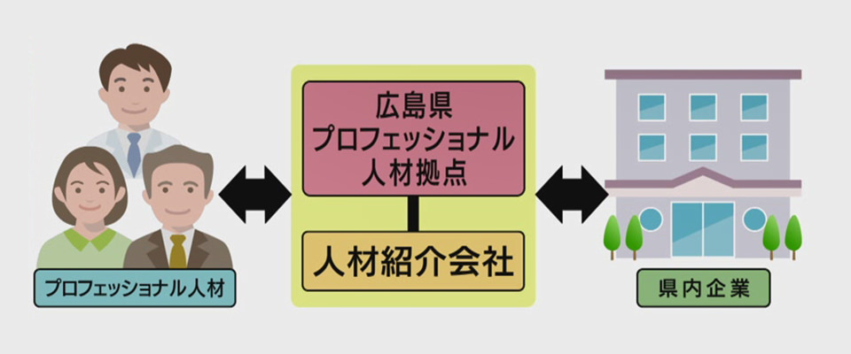 プロフェッショナル人材拠点の事業スキーム