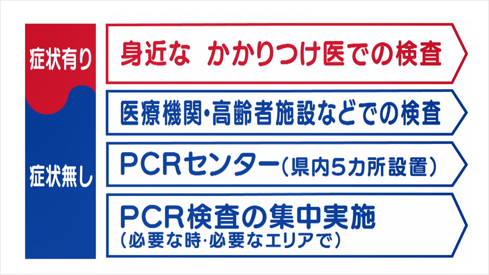 広島県の4つの感染拡大防止対策