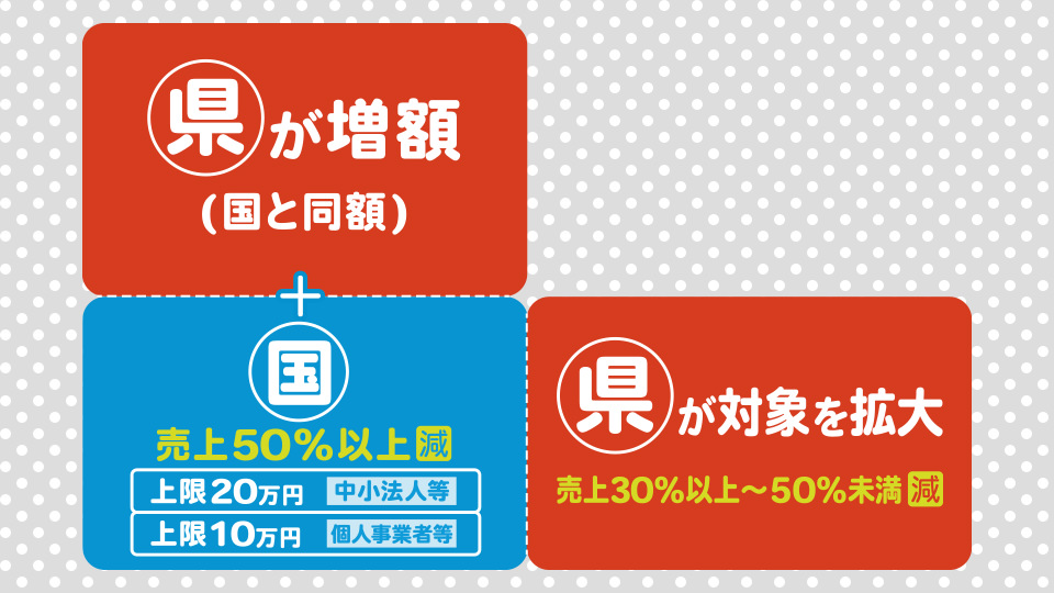 県独自の月次支援金の概要図