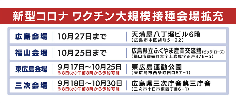 大規模接種会場一覧