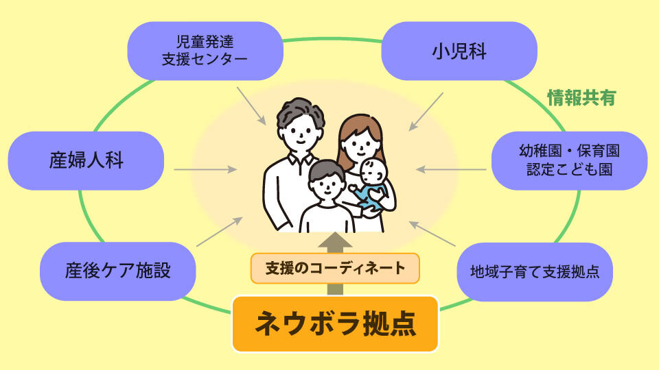 広島県のネウボラ 概要図