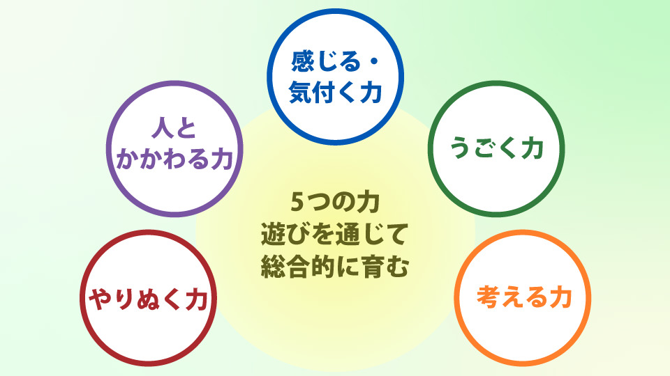 5つの力 図