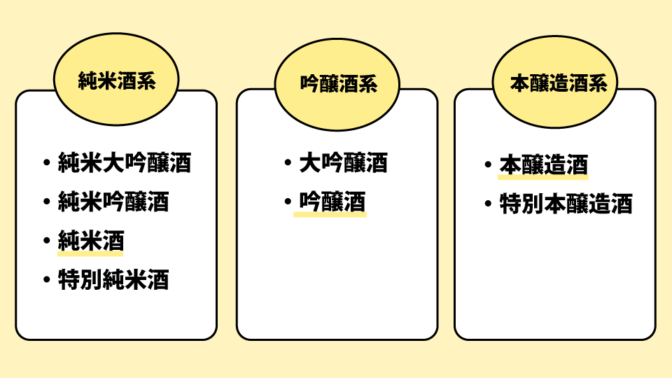 特定名称酒の分け方
