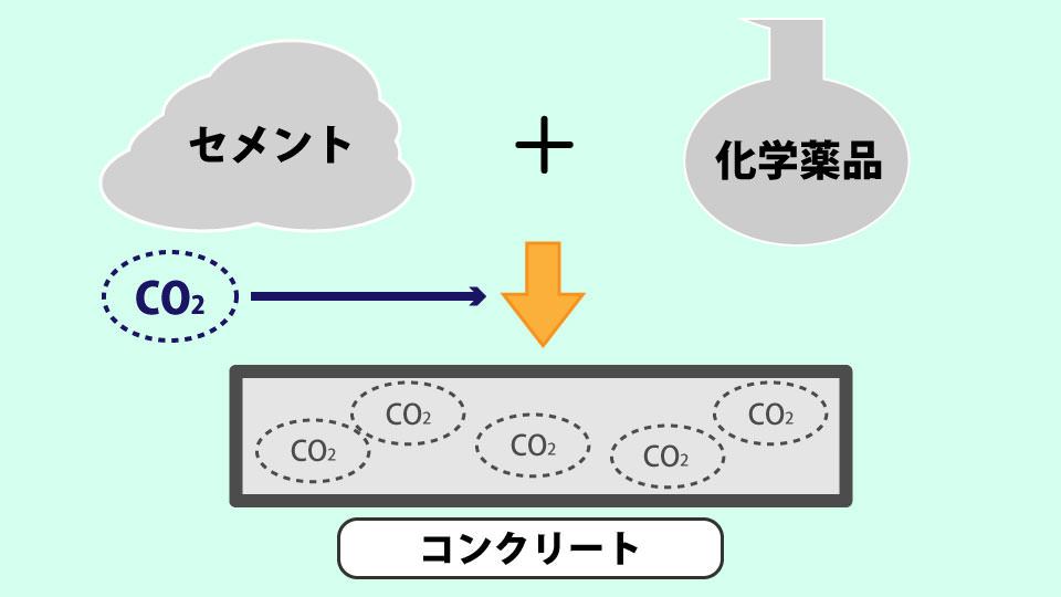 コンクリート技術の図解