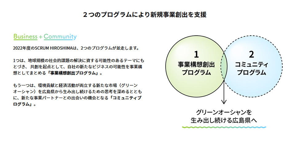 SCRUM HIROSHIMA <small>(スクラムひろしま)</small> 