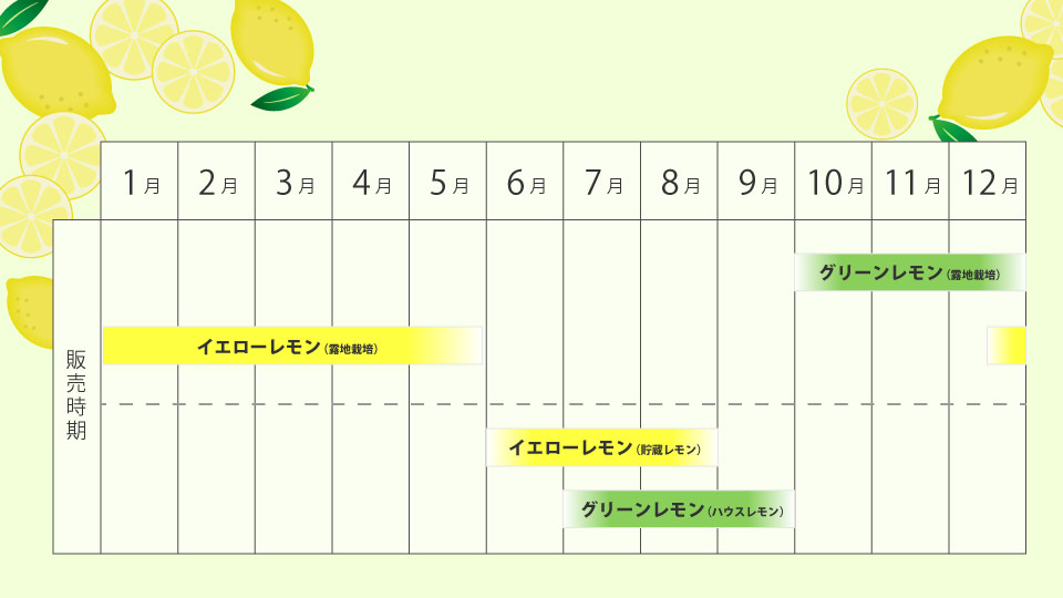 レモン栽培のスケジュール