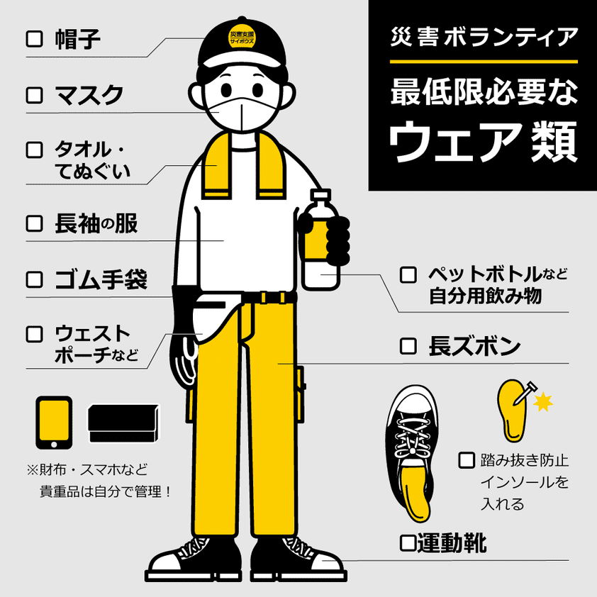 最低限必要なウェア類