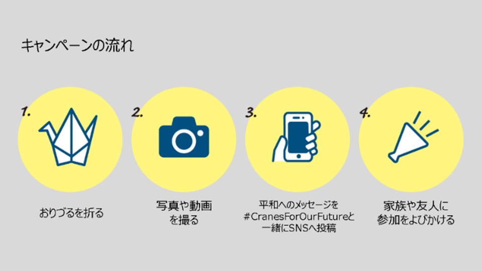 おりづるキャンペーンの流れ