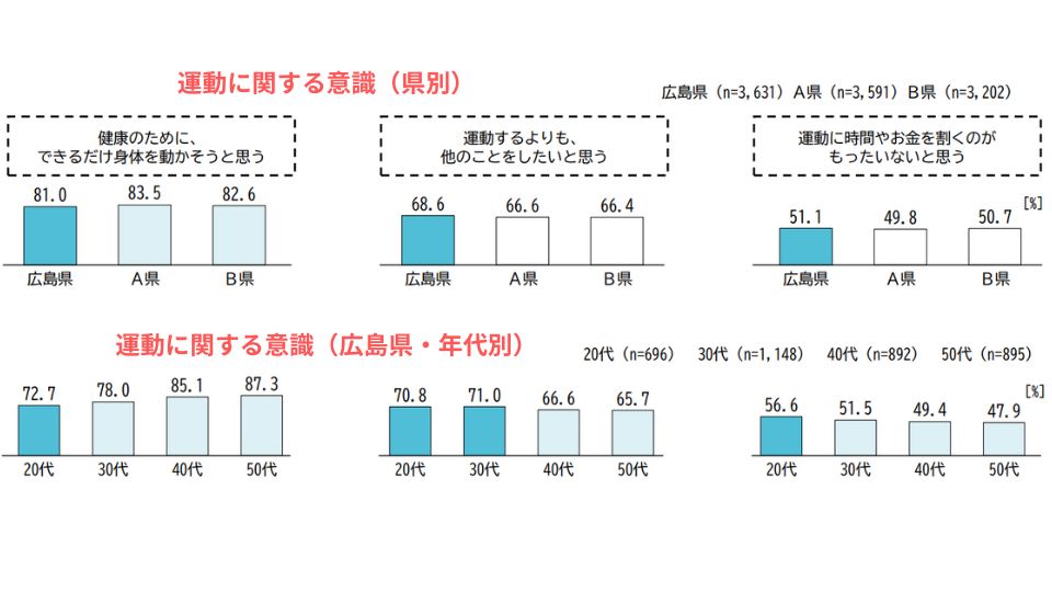 意識調査結果