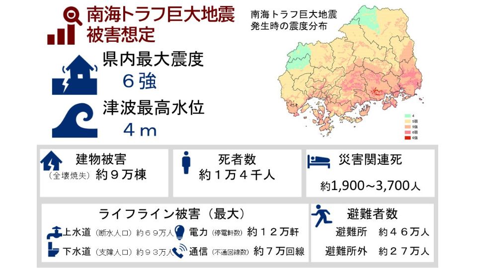 自身被害想定の概要図